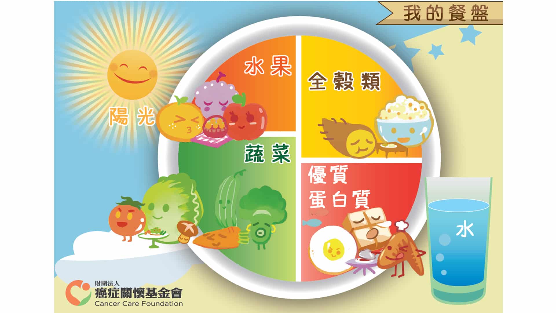 2025-我的餐盤-拍照換好禮-食材示意圖