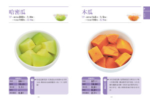 做自己的營養師