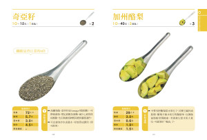做自己的營養師