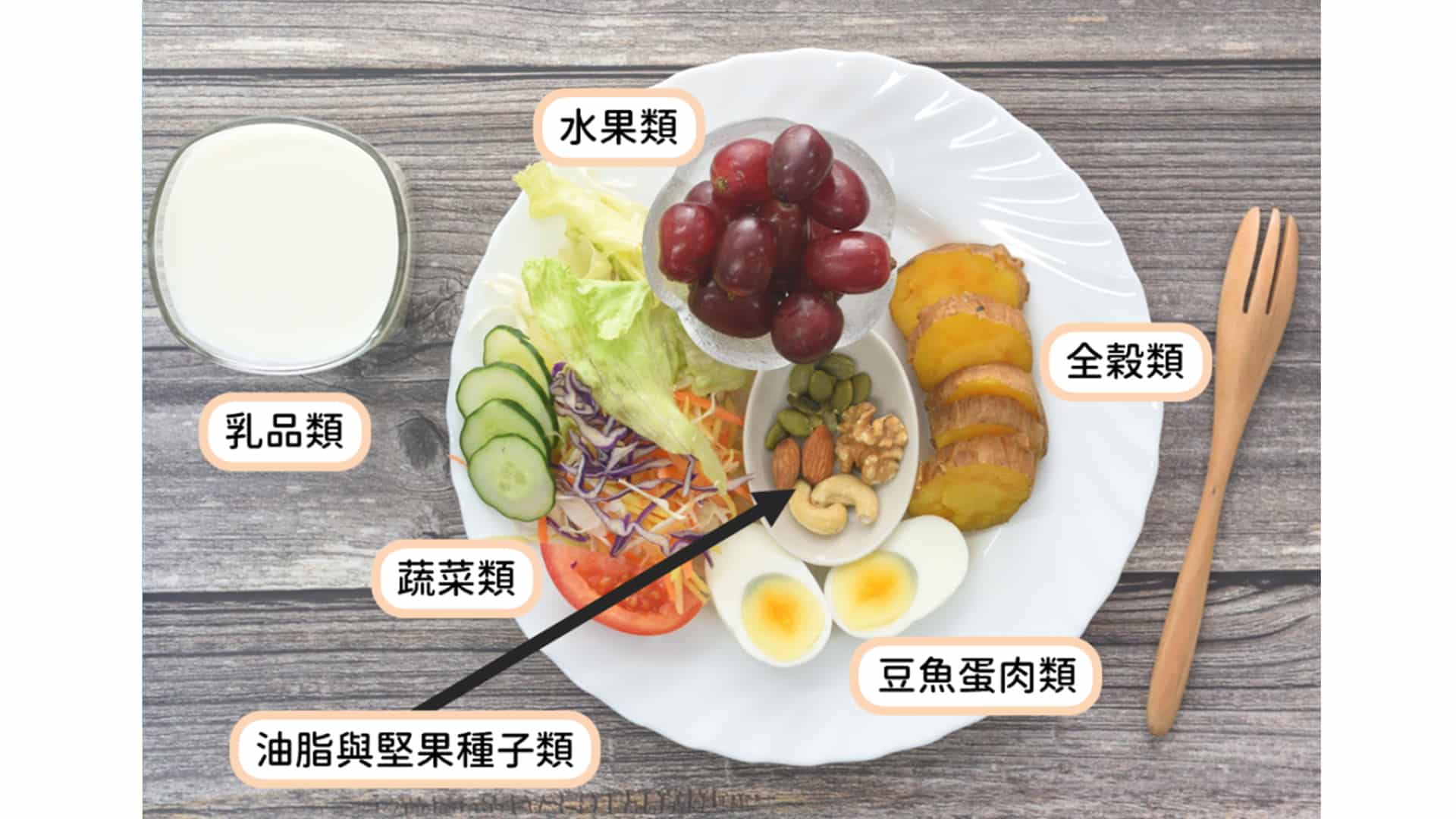 2025-我的餐盤-拍照換好禮-食材示意圖