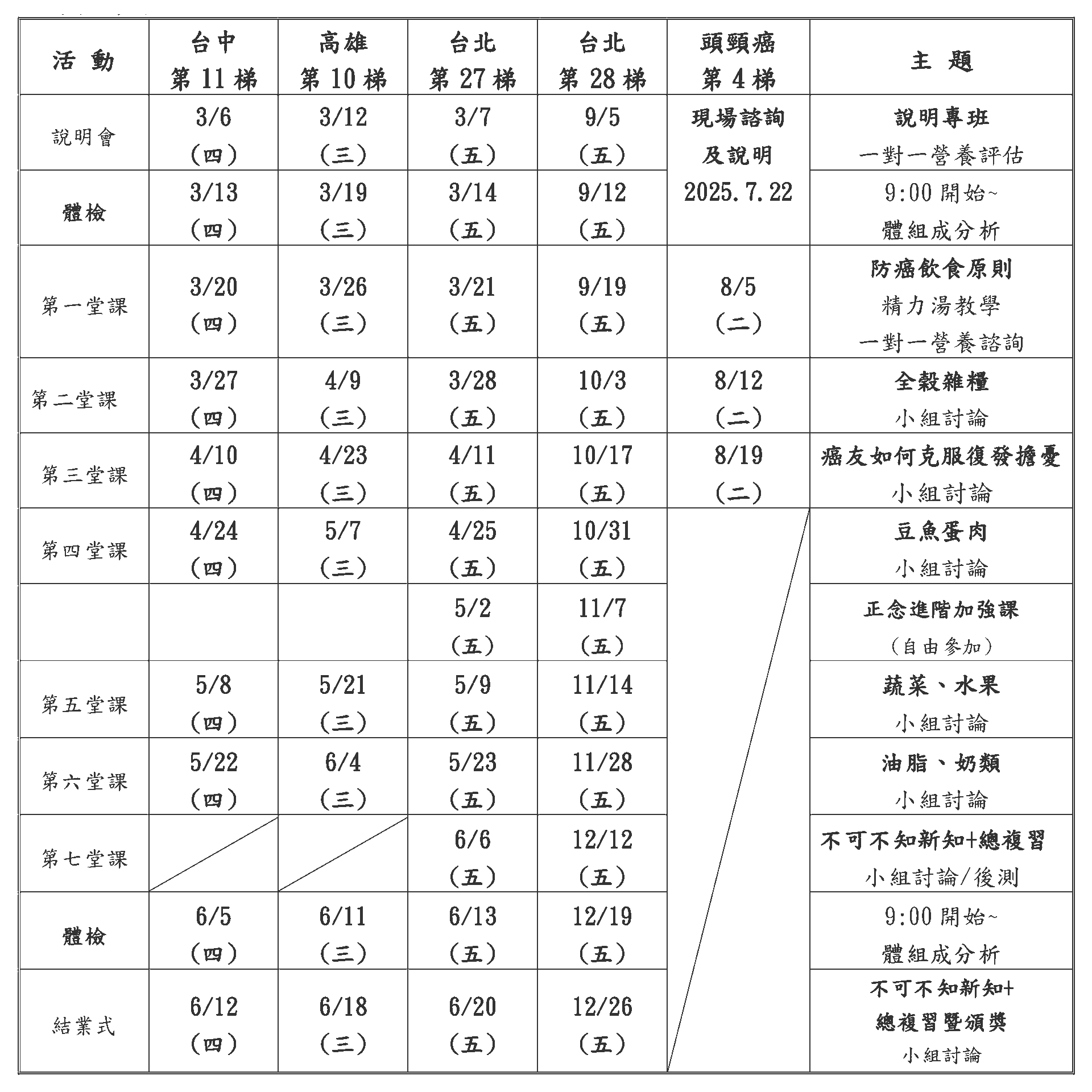 2025課表-癌友飲食指導專班