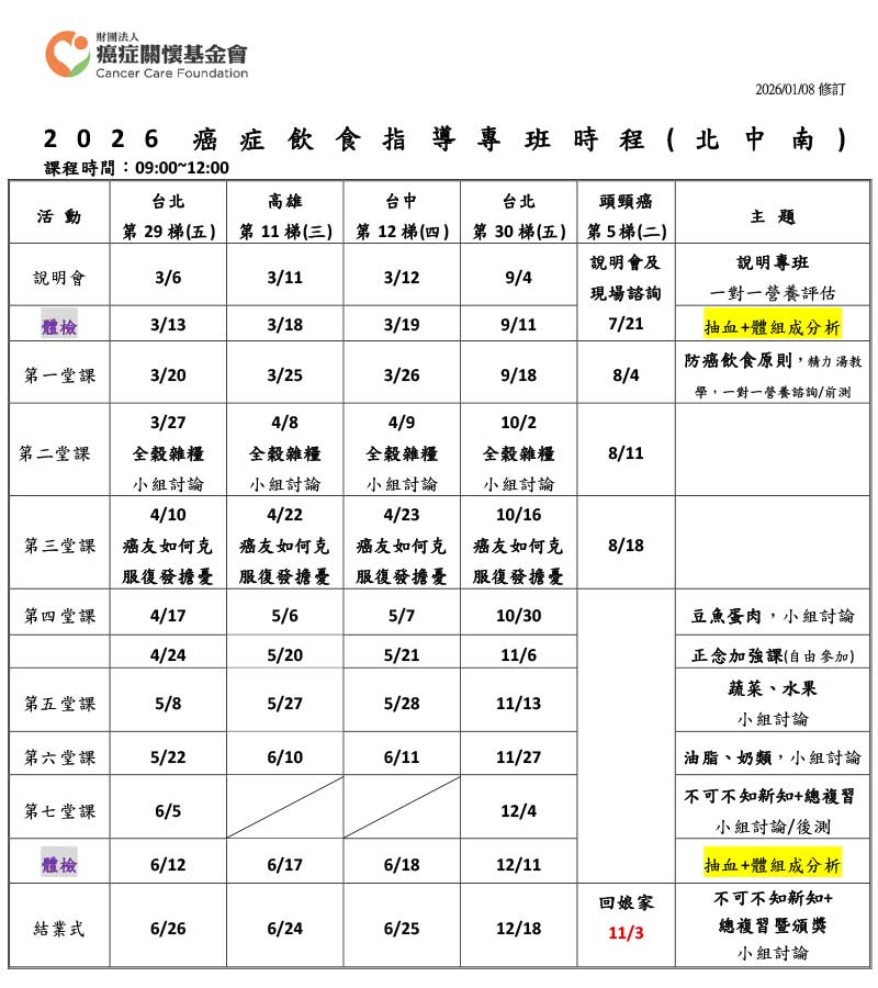2026 專班/頭頸癌課表
