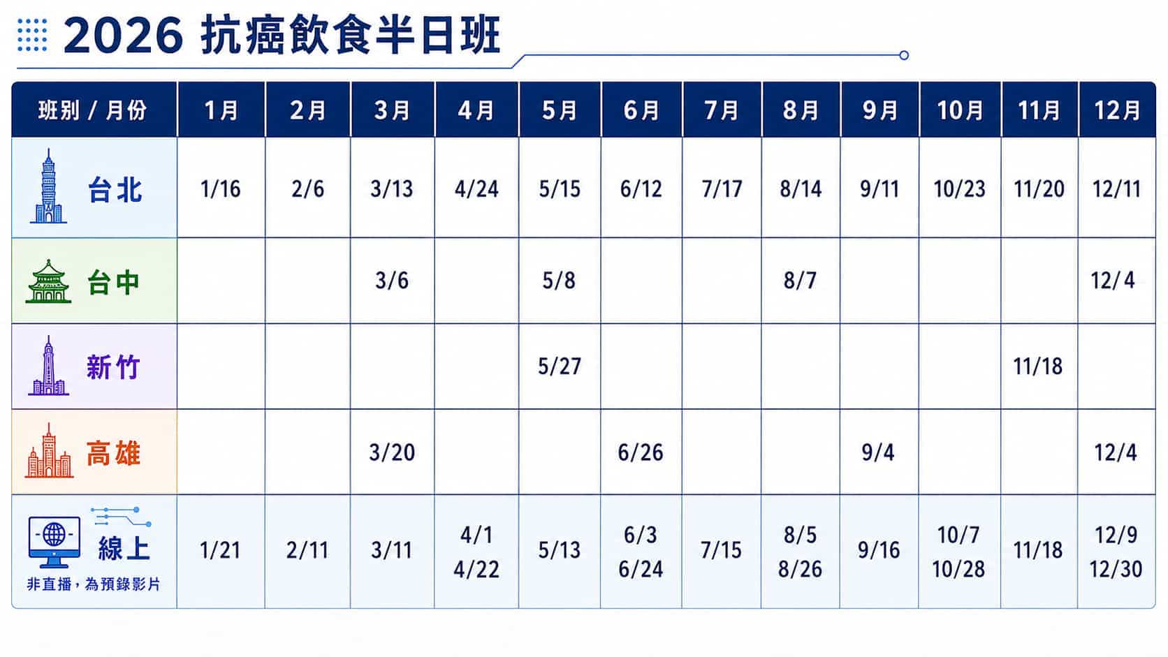 2026-抗癌飲食半日班-課表
