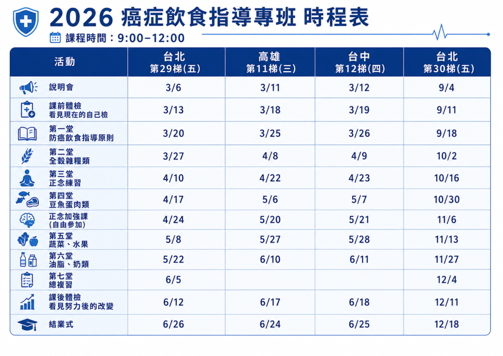 2026-癌症飲食指導專班-時程表