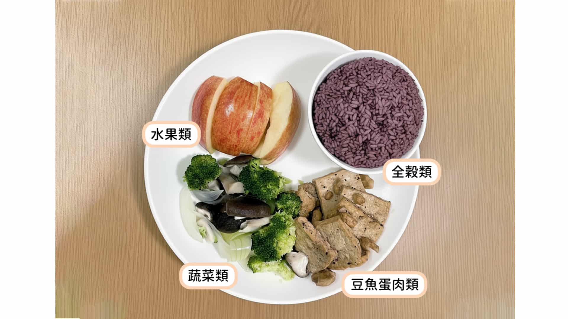 2025-我的餐盤-拍照換好禮-食材示意圖