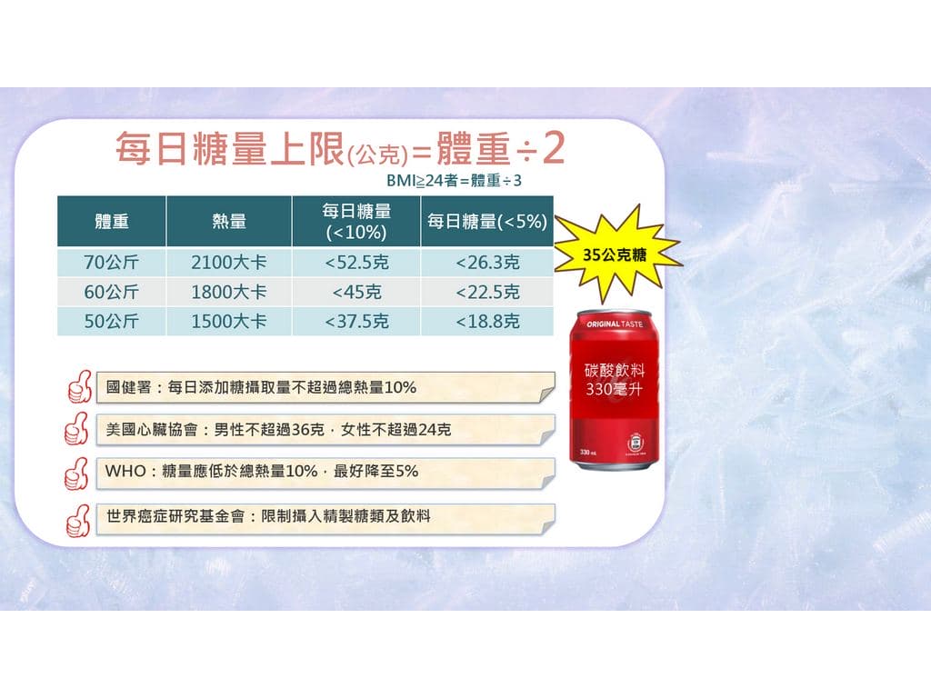 表格: 每日糖量上限