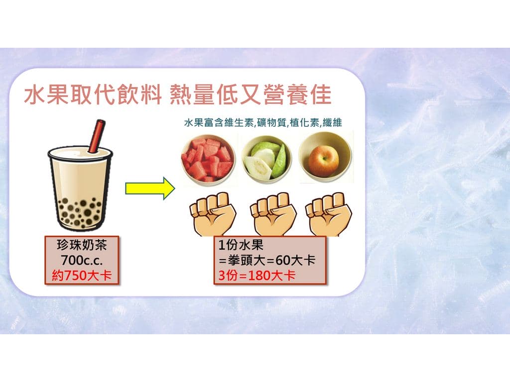 水果取代飲料，低糖又健康。