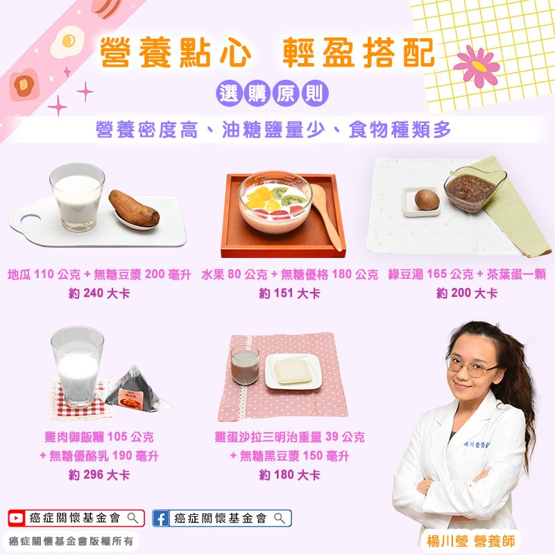 2022 國小學童飲食調查問卷發表會 | 學童零食與飲料大調查 | 癌症關懷基金會