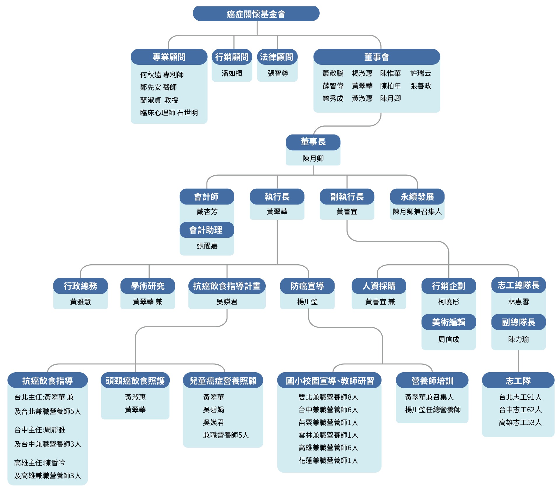 anti-cancer-p3-b