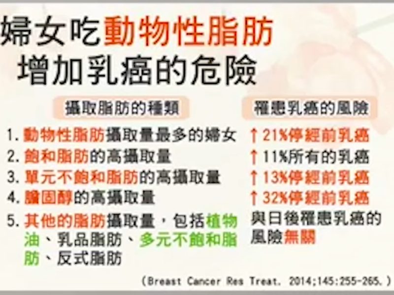 英國牛津大學神經學博士 陳惟華 教導大家怎麼防治乳癌-一起提升「飲食免疫力」