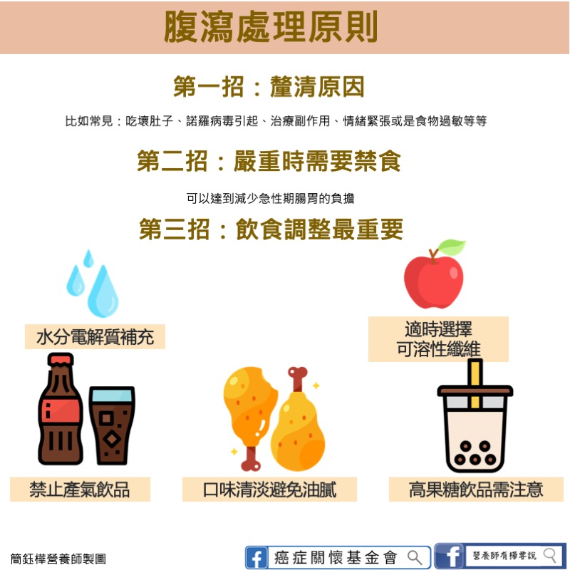 腹瀉處理原則 (簡鈺樺 營養師提供)