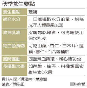 秋季養生要點 製表╱聯合報 簡浩正