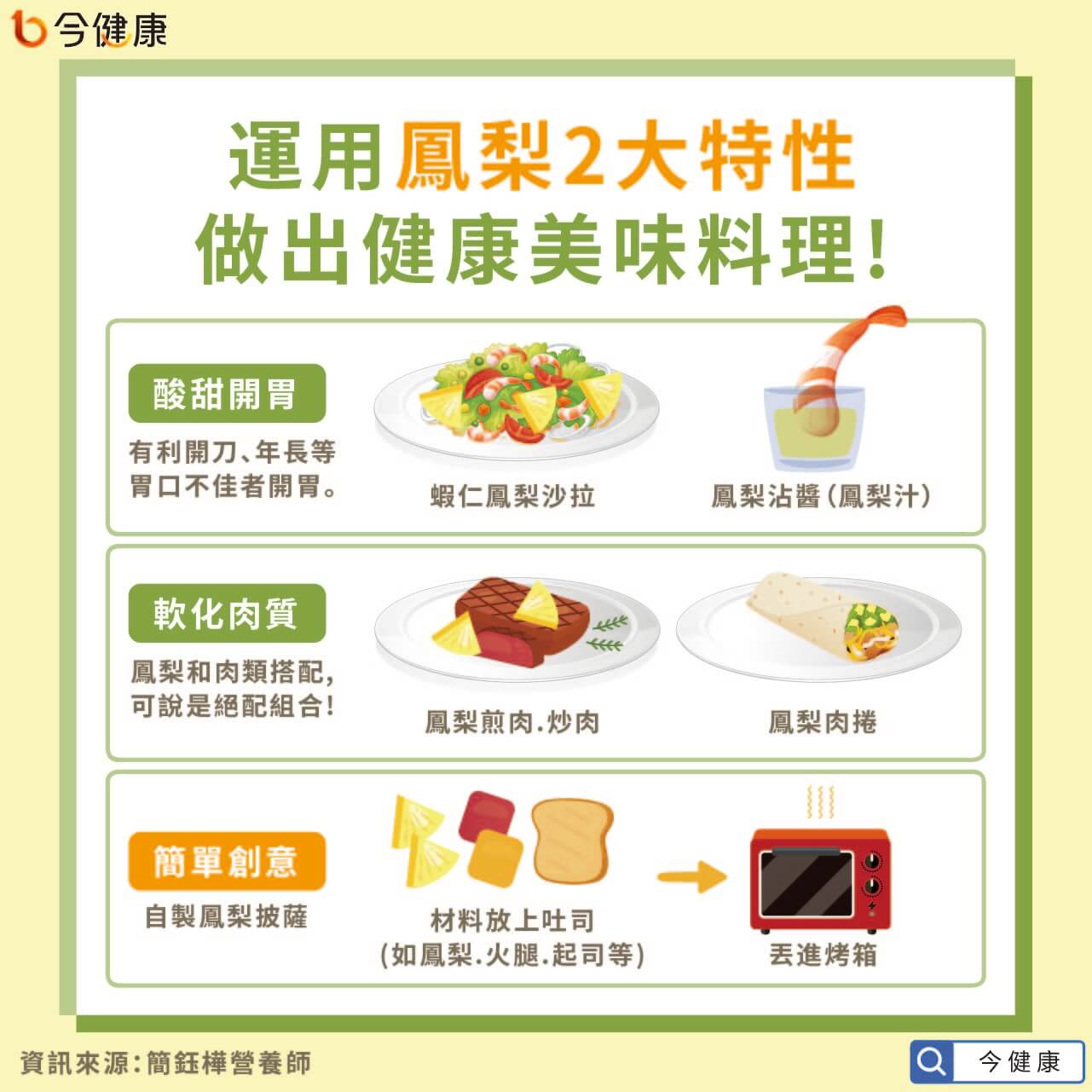 運用鳳梨二大特性，做出健康美味料理