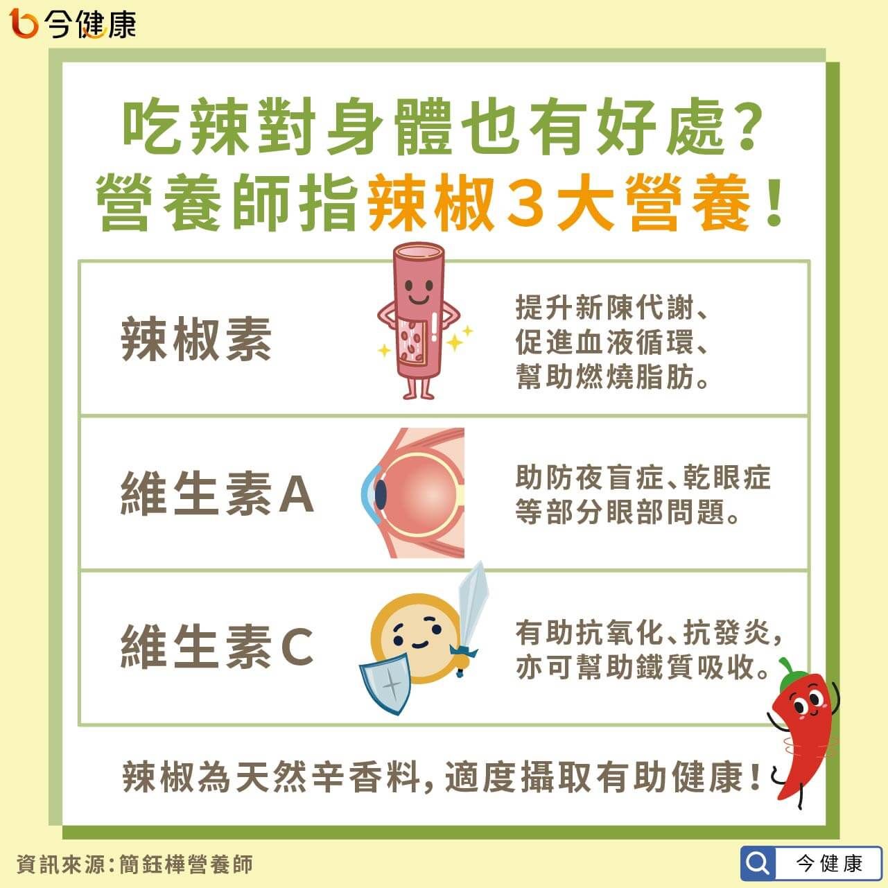 吃辣對身體的好處