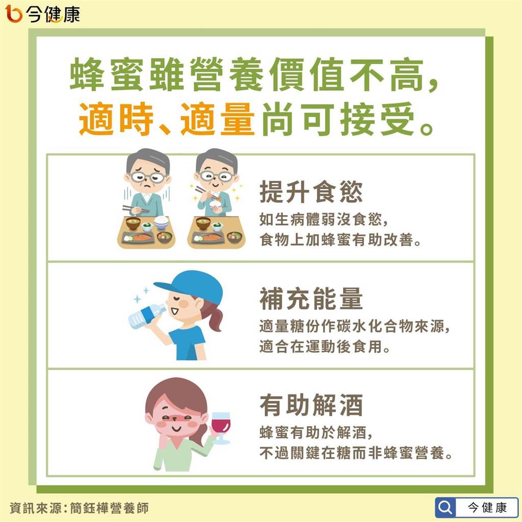 蜂蜜雖營養價值不高，適時適量可授受