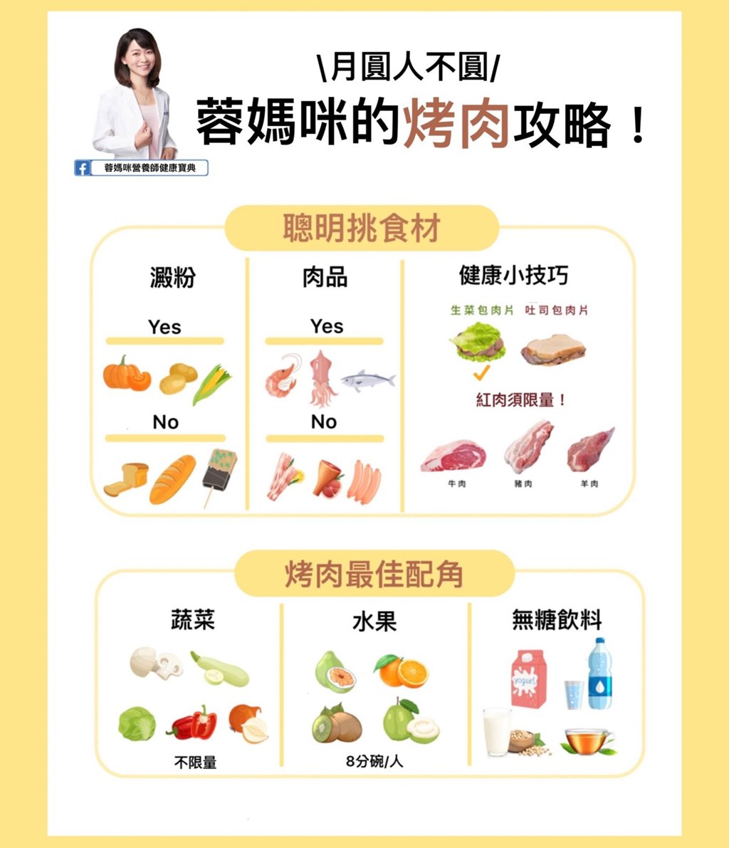 營養師傳授中秋烤肉怎麼吃最健康。（圖片／陳冠蓉營養師提供）