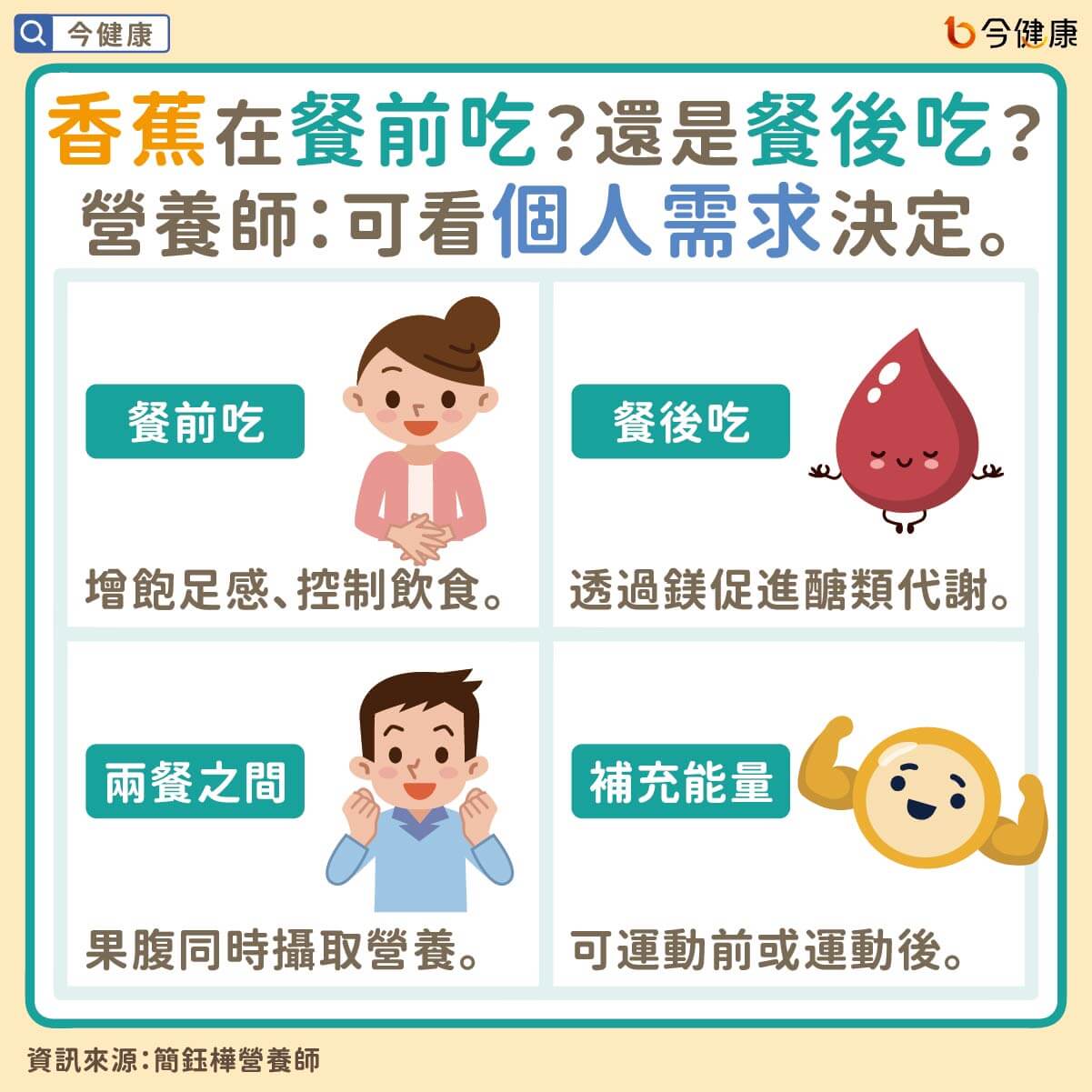 香蕉在餐前吃？還是餐後吃？ 營養師：可看個人需求決定。