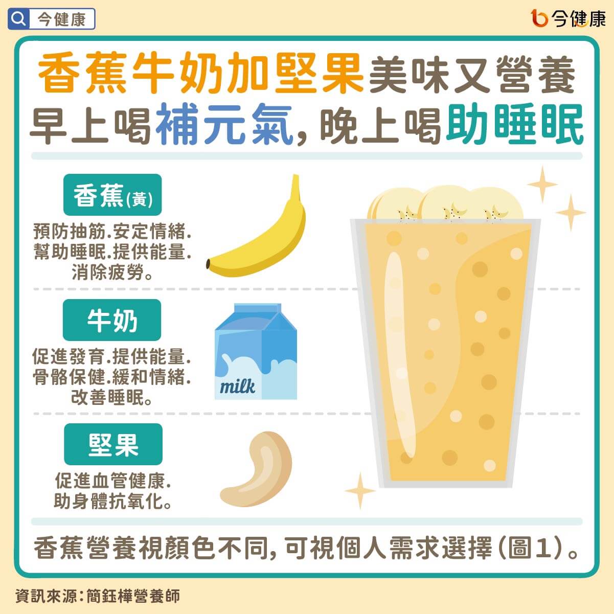 香蕉牛奶加堅果美味又營養， 早上喝補元氣，晚上喝助睡眠！