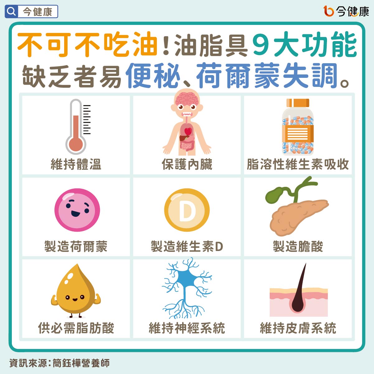 油脂缺乏會導致便秘、荷爾蒙失調