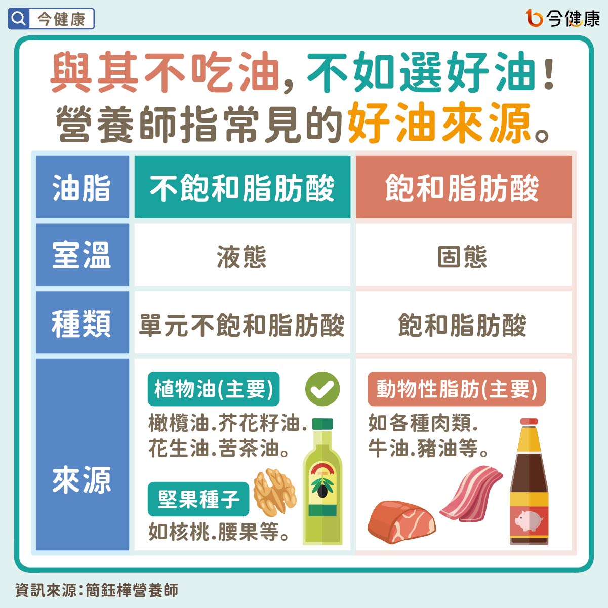 好油來源
