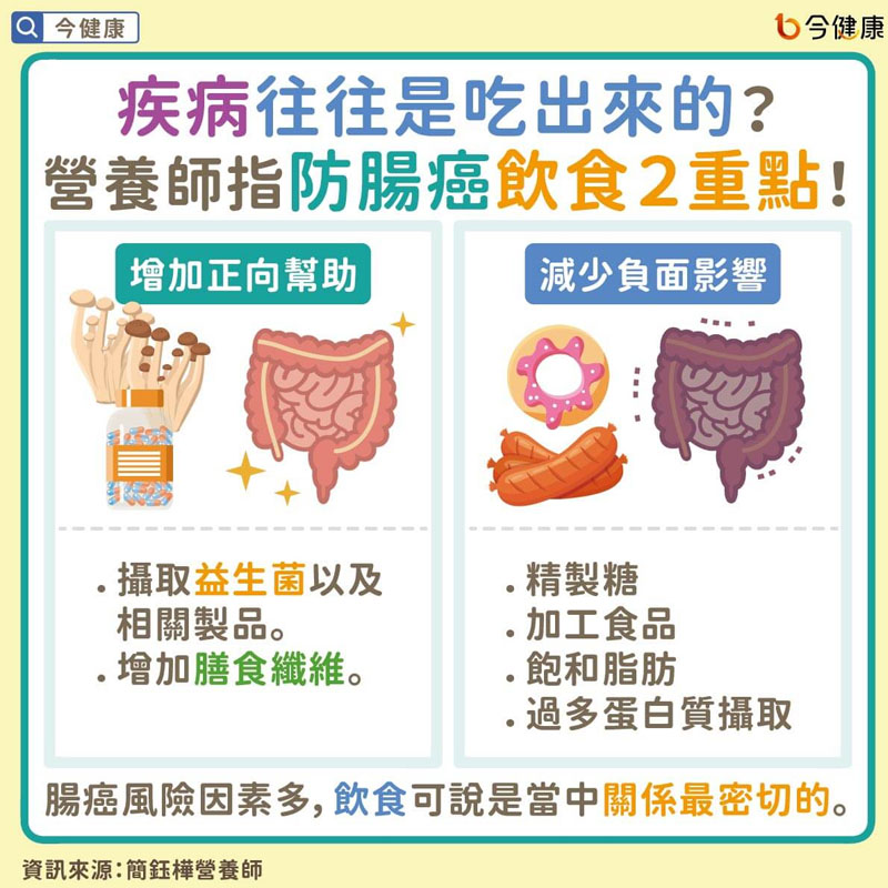 疾病往往是吃出來的，簡鈺樺營養師指防腸癌飲食二重點