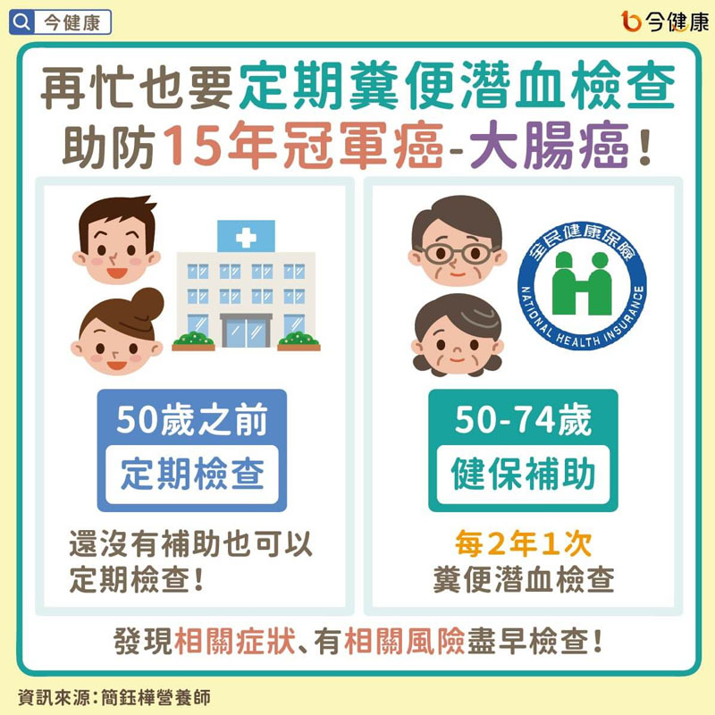 再忙也要定期糞便潛血檢查，助防15年冠軍癌-大腸癌