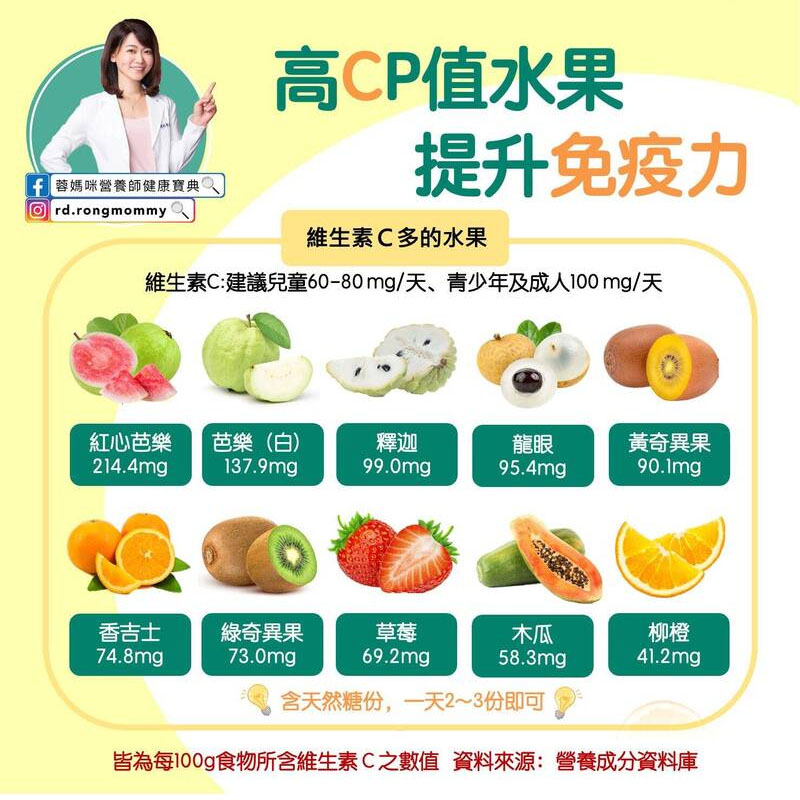 陳冠蓉分享維生素C多的蔬菜列表。（圖取自陳冠蓉個人臉書）