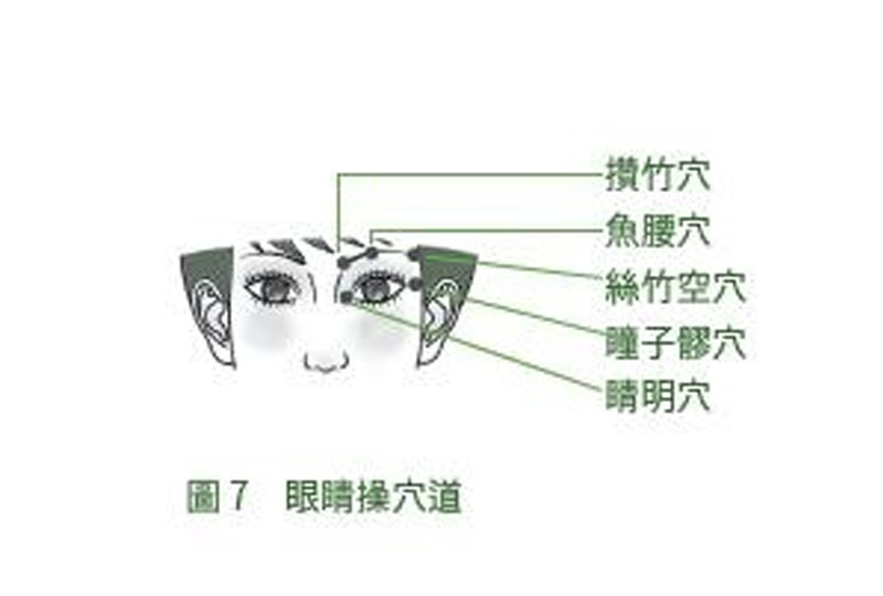 眼睛操穴道（圖／天下文化提供）