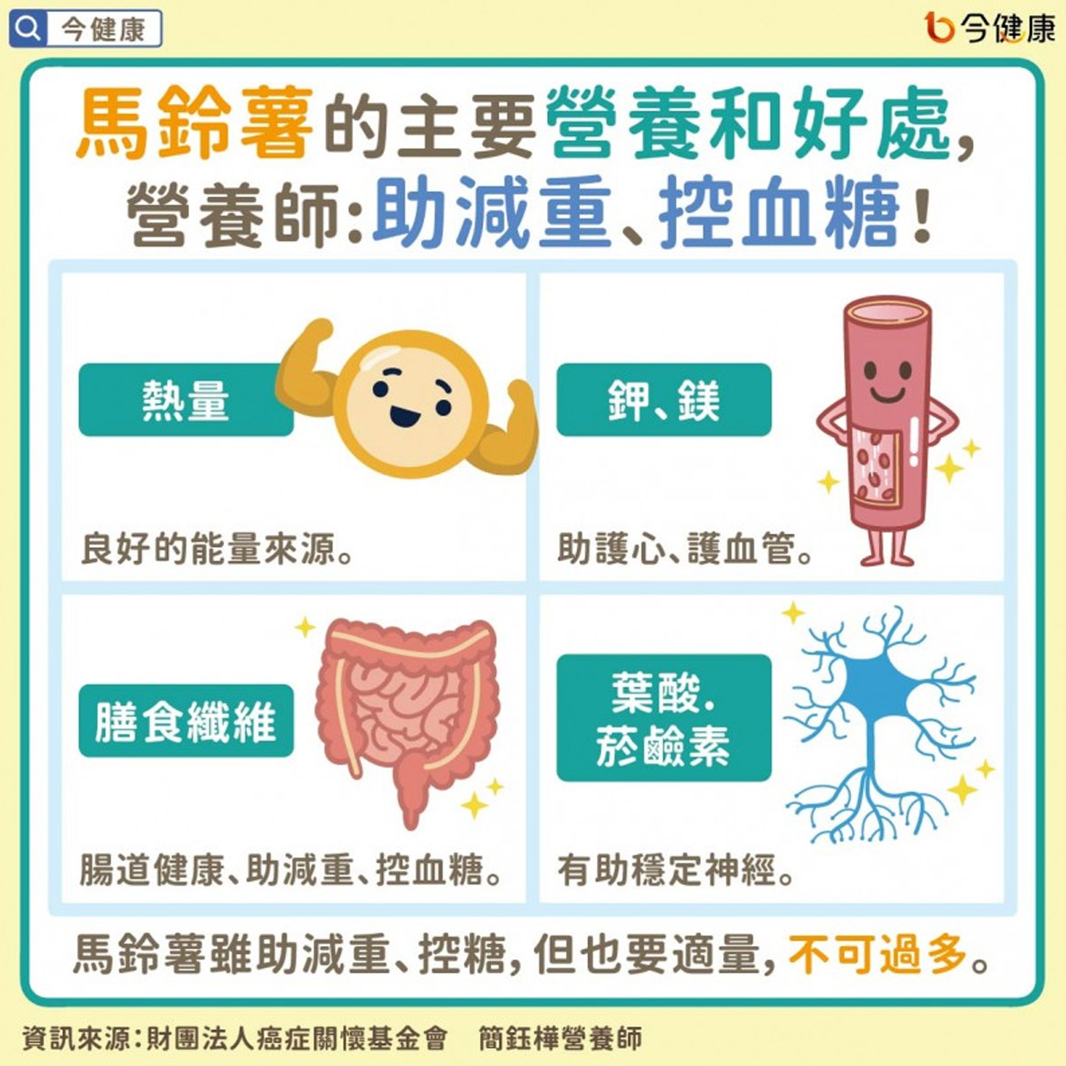 馬鈴薯的主要營養和好處。(圖/今健康提供)