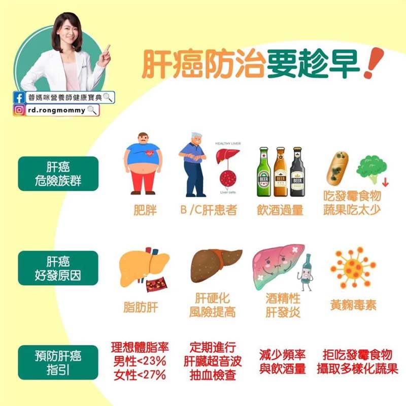陳冠蓉提醒罹患肝癌的4種高風險族群。(圖/翻攝自「蓉媽咪營養師健康寶典」臉書)