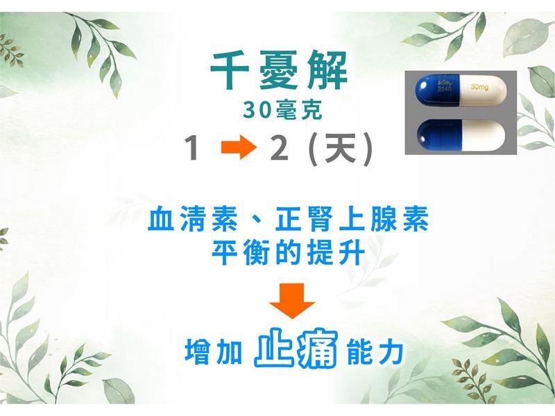 千憂解