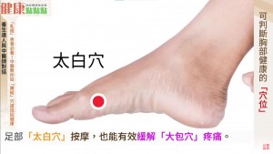 太白穴