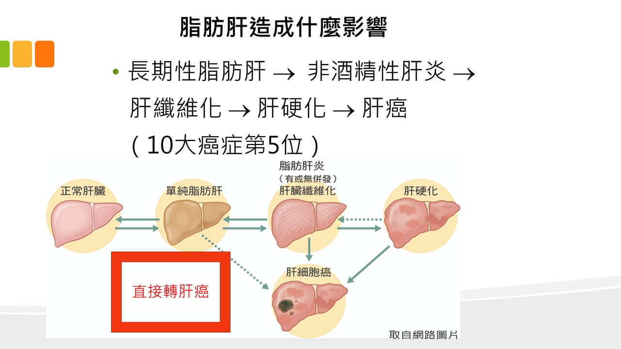 投影片10
