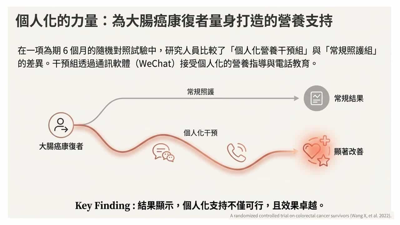 投影片10
