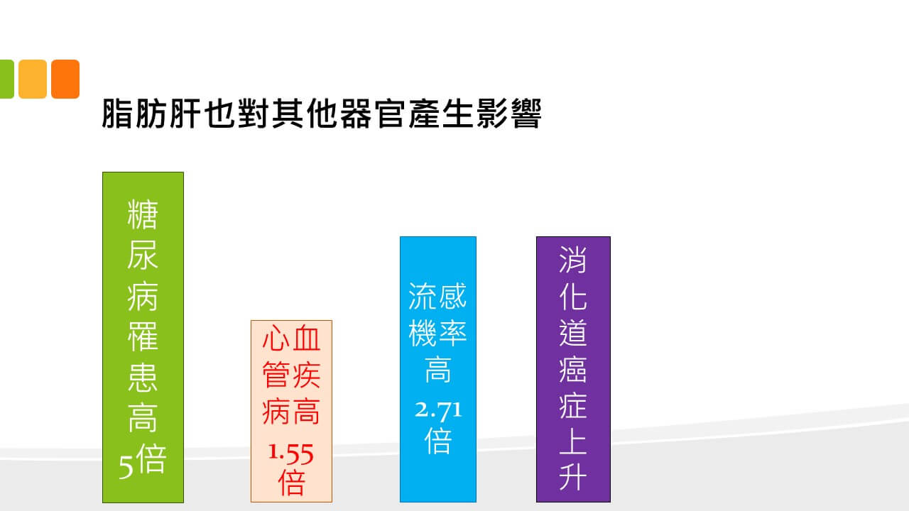 投影片11