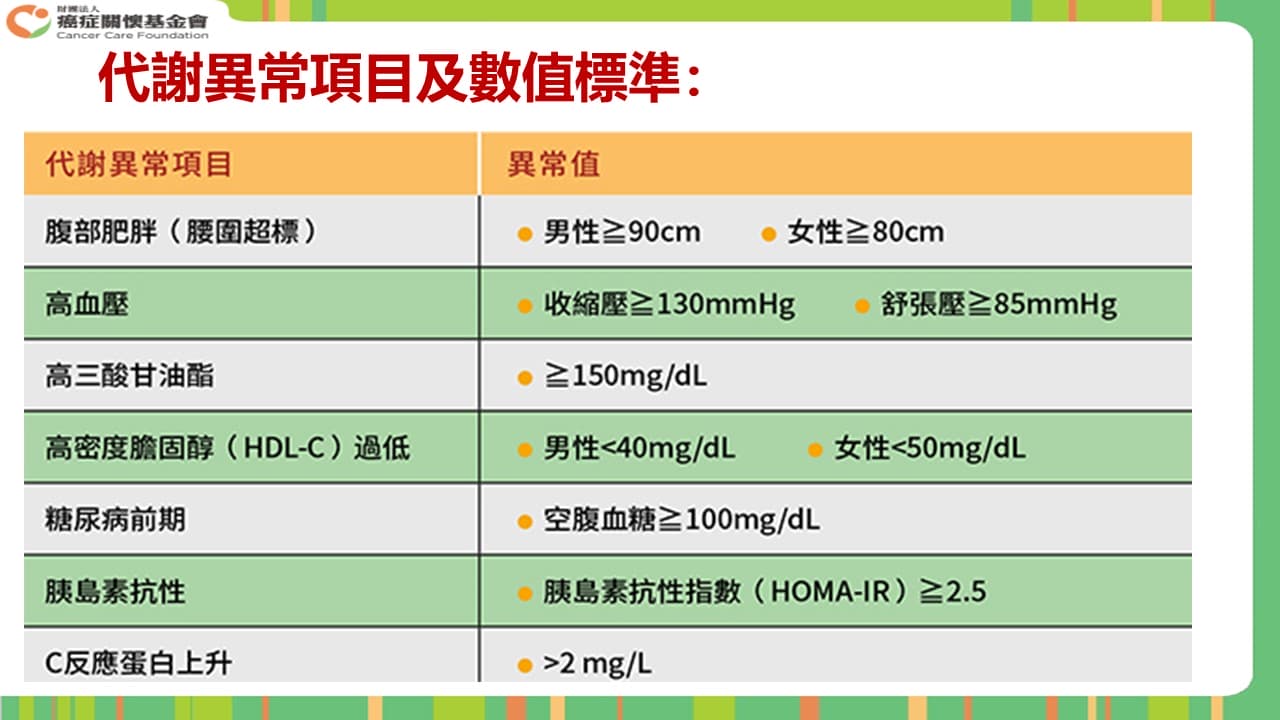 投影片13