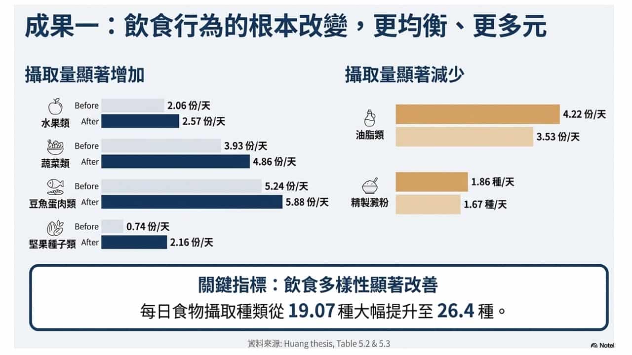 投影片13