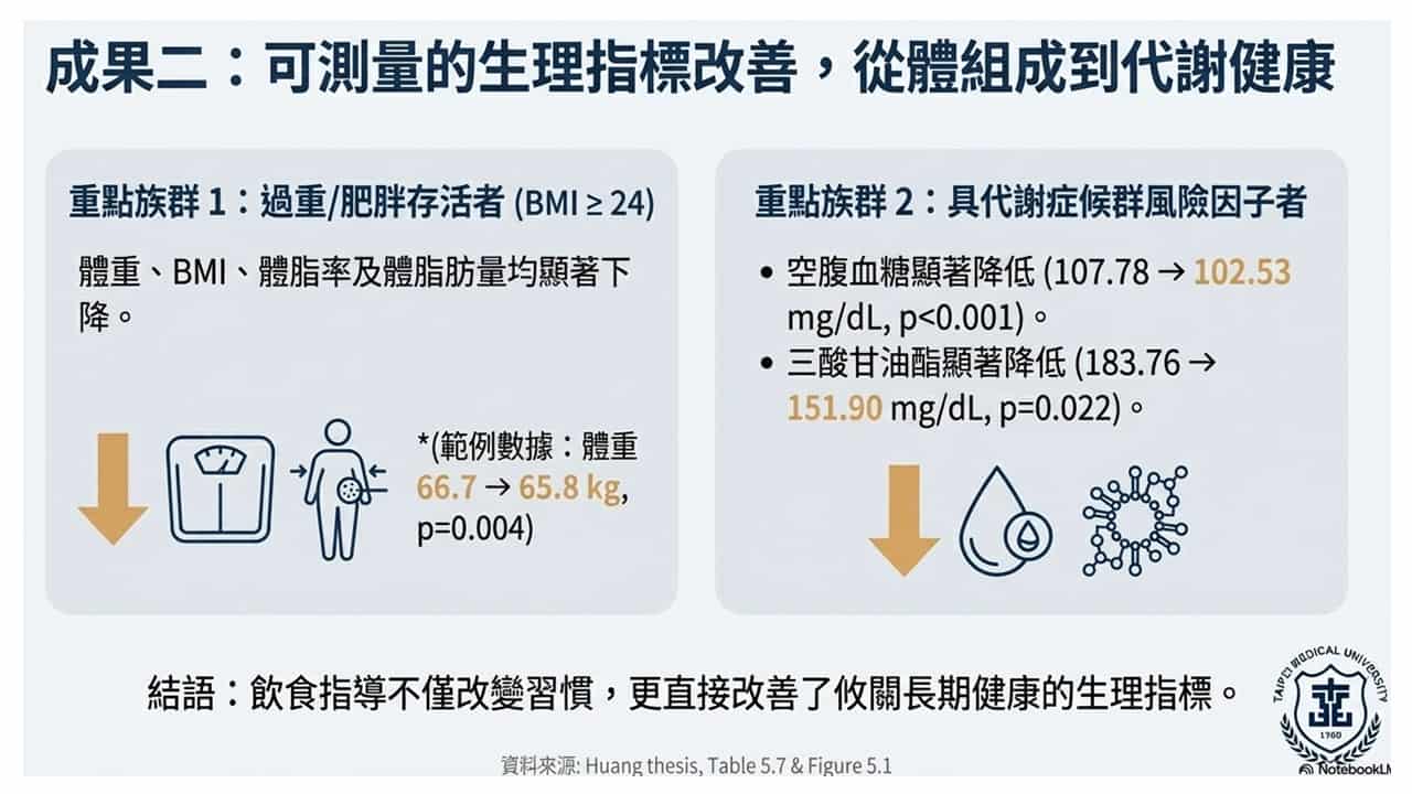 投影片14