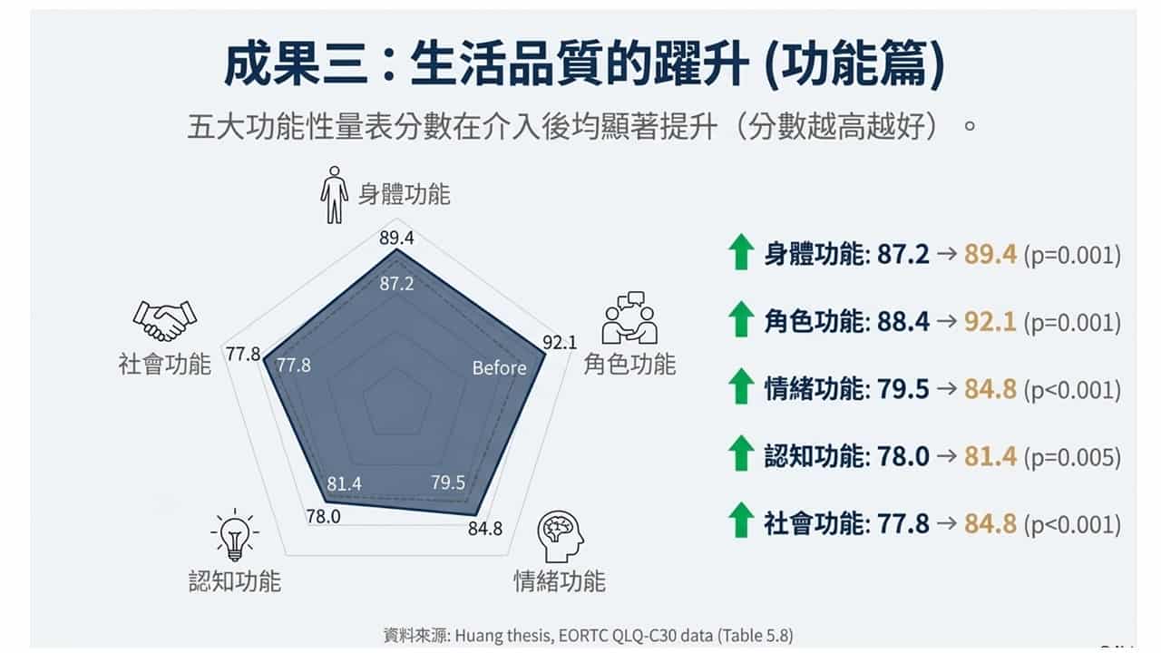 投影片15