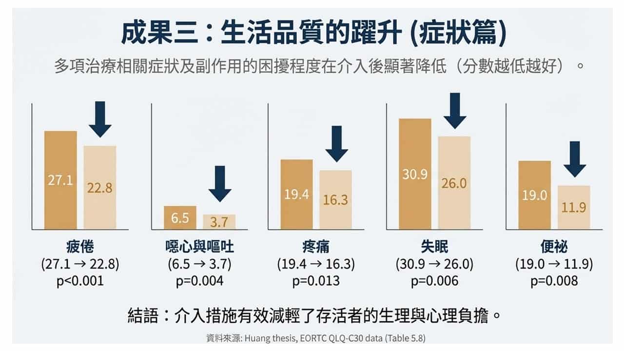 投影片16