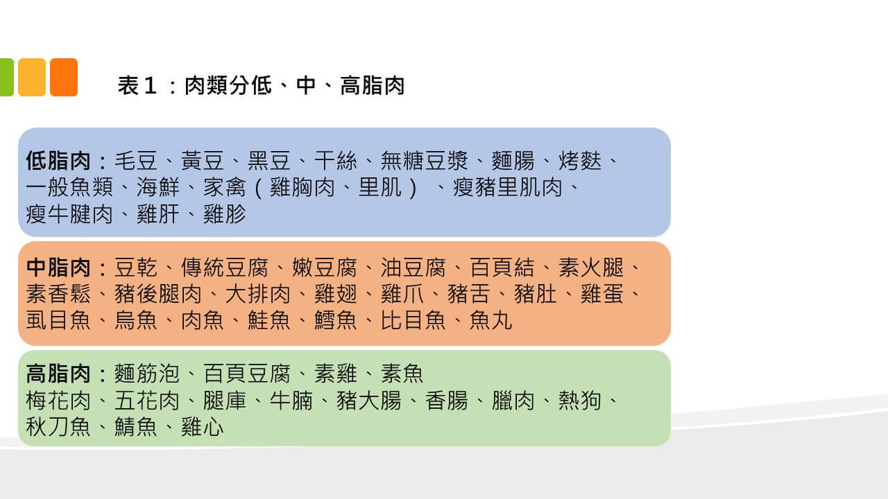 投影片22