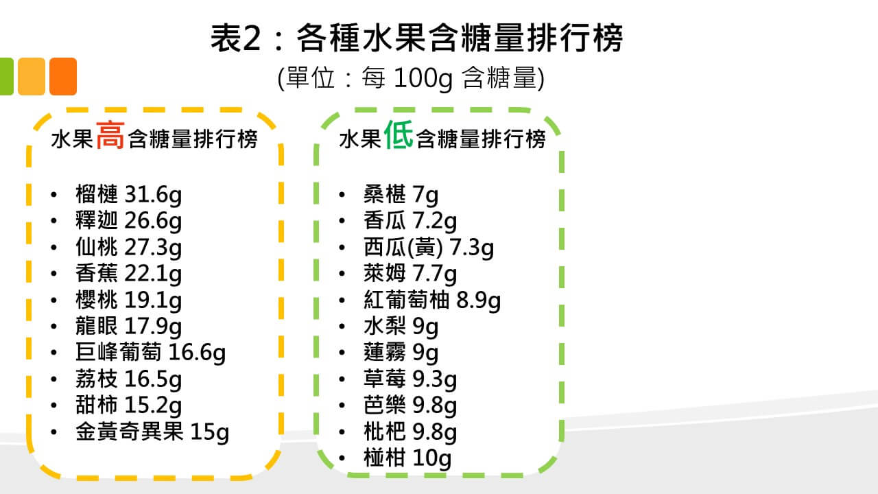 投影片28