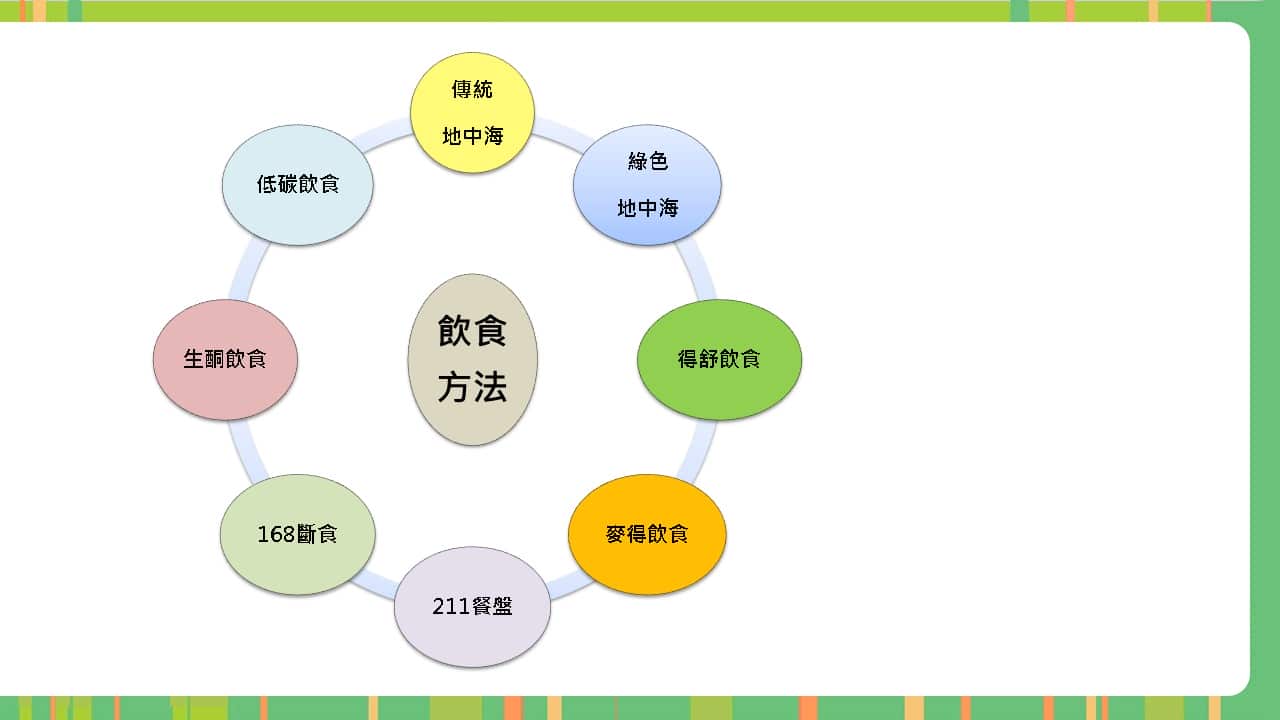投影片3