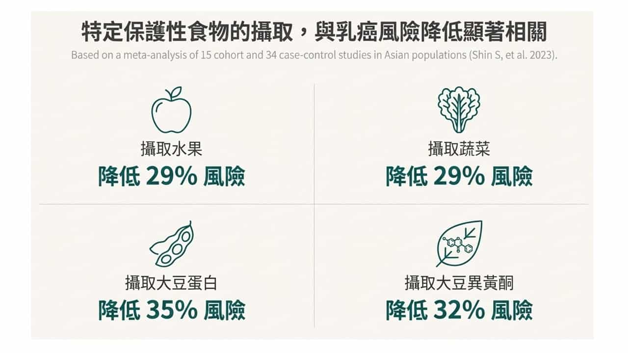 投影片4