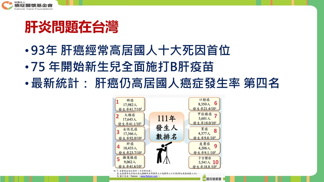投影片5