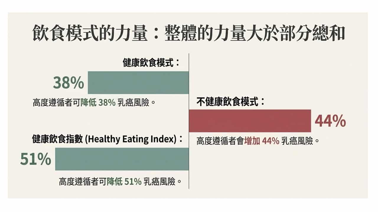投影片6