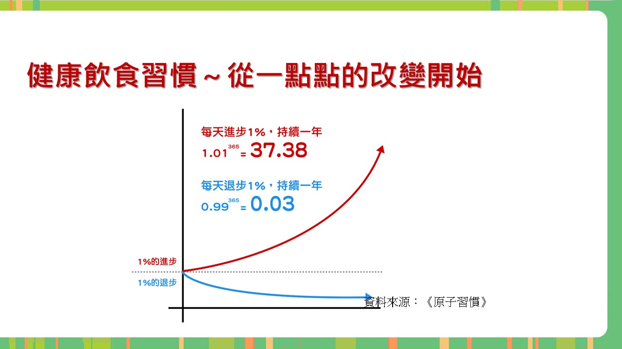 投影片7