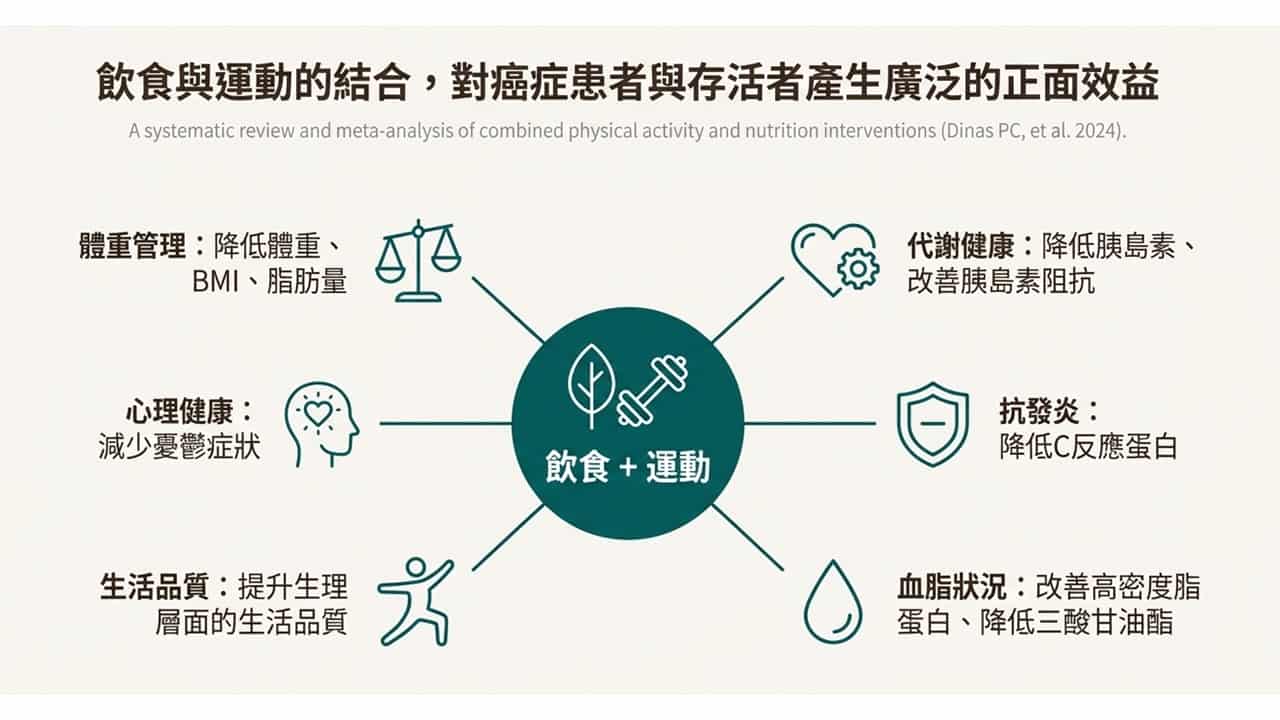 投影片7