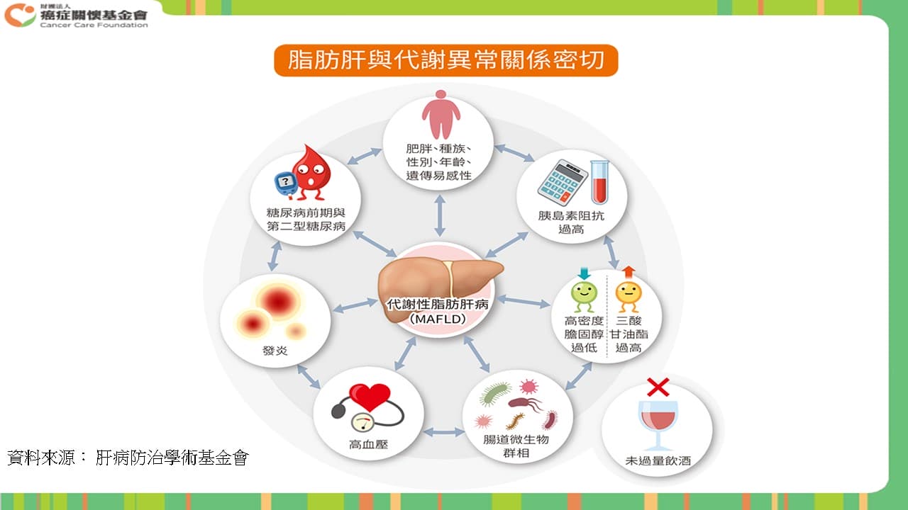 投影片9