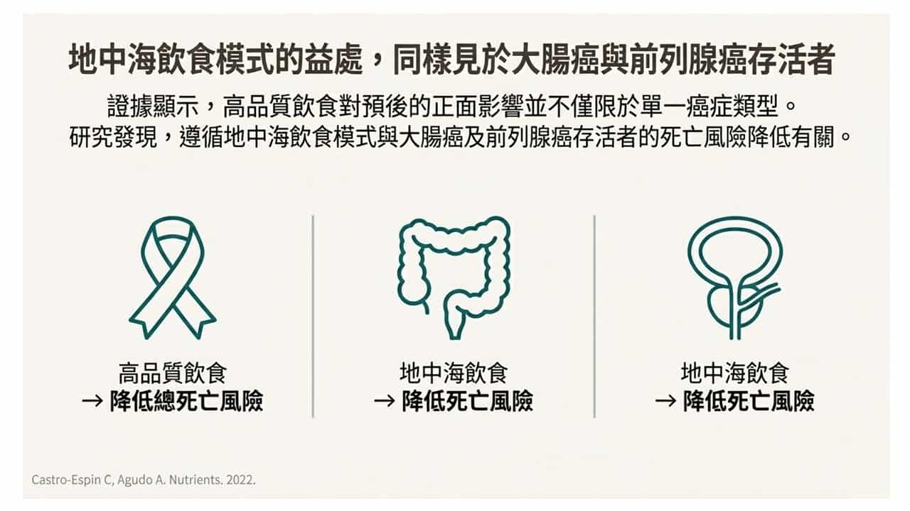 投影片9